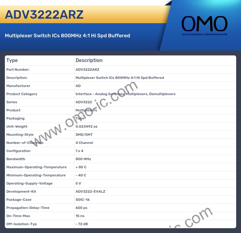 ADV3222ARZ