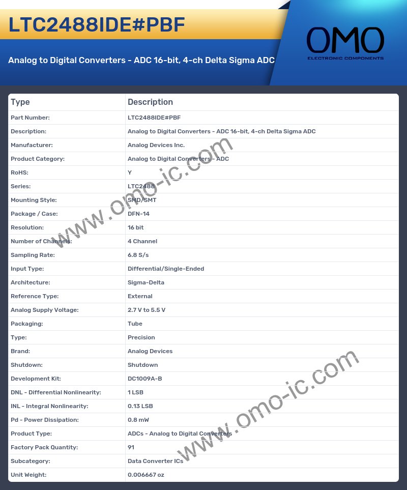 LTC2488IDE#PBF