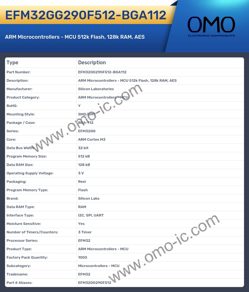 EFM32GG290F512-BGA112