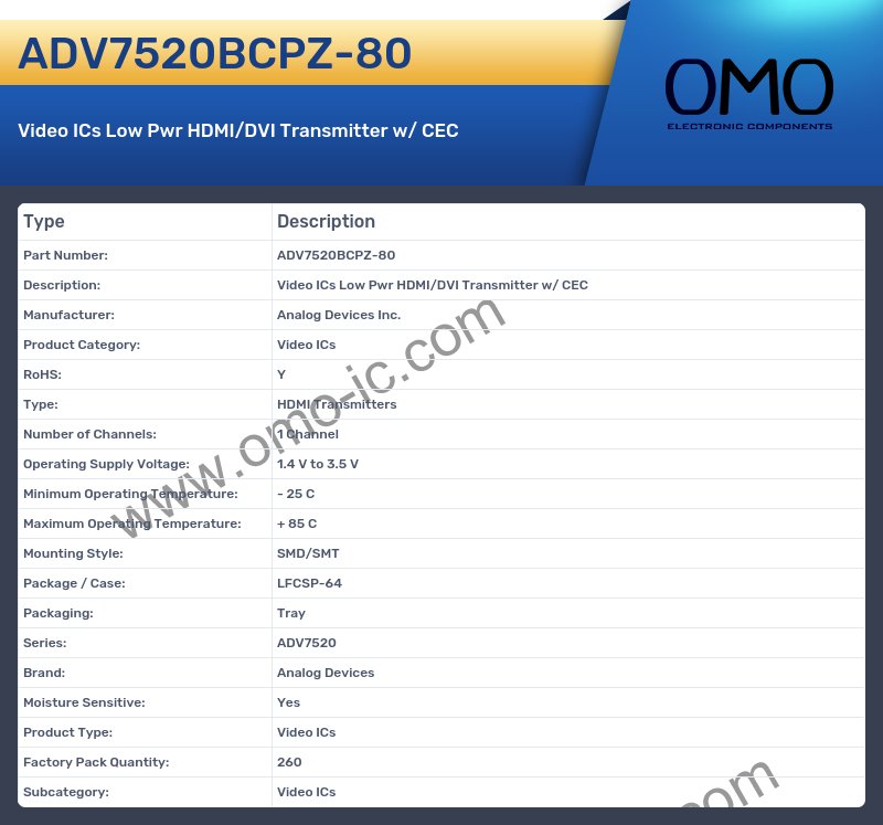 ADV7520BCPZ-80