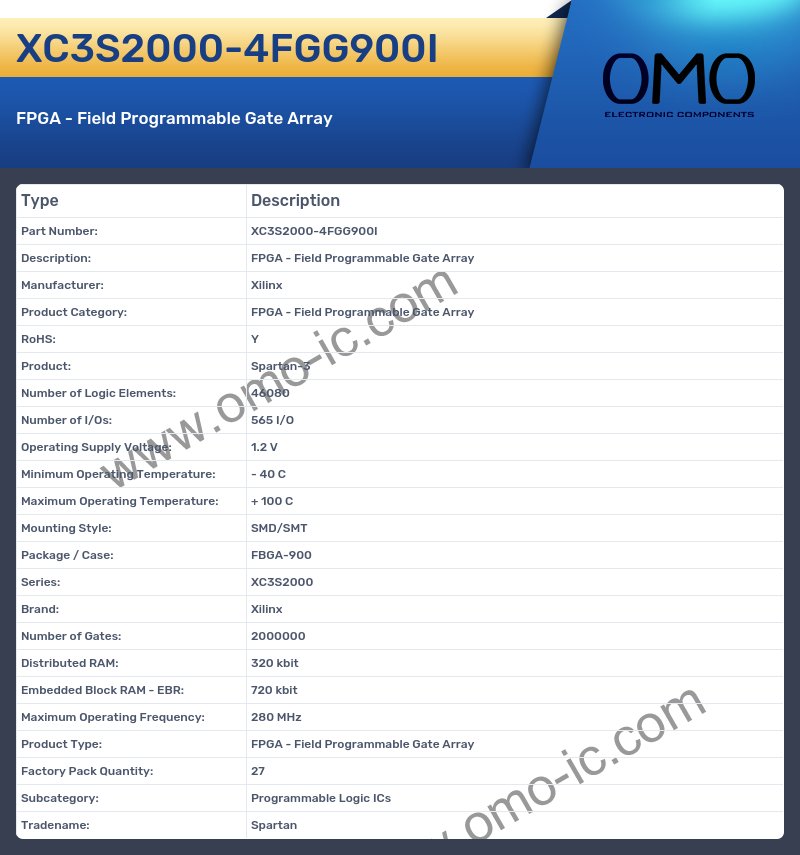 XC3S2000-4FGG900I