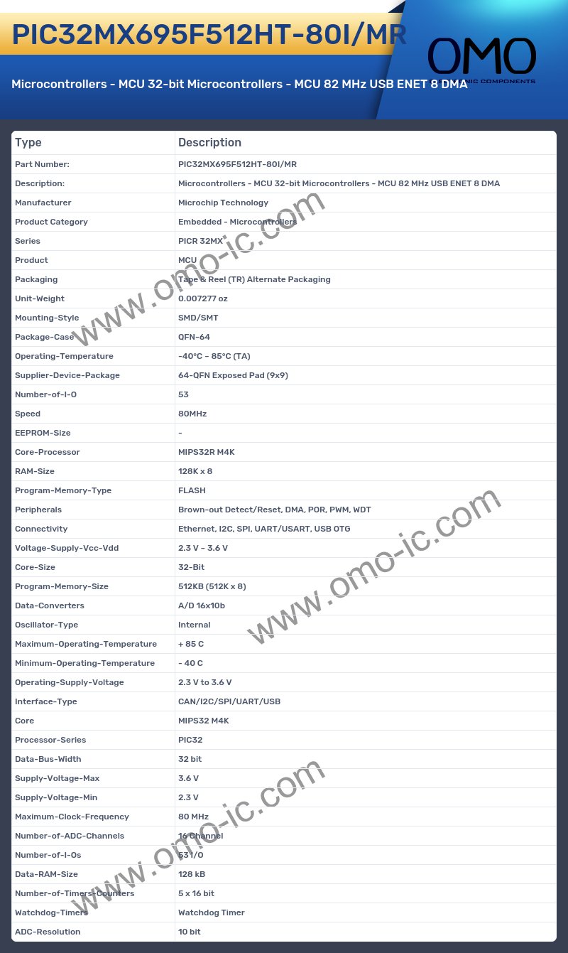 PIC32MX695F512HT-80I/MR