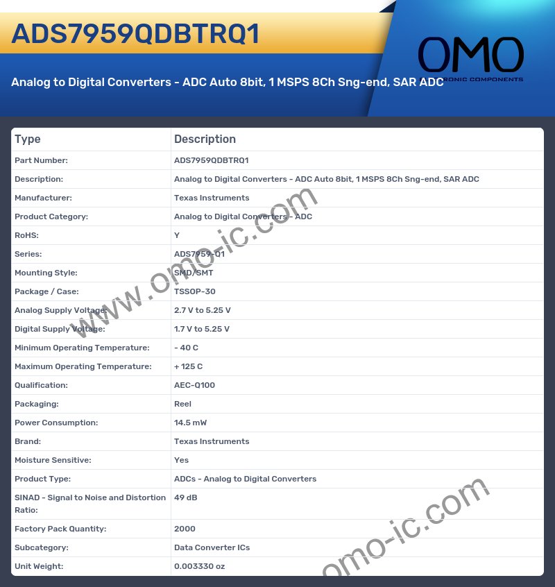 ADS7959QDBTRQ1
