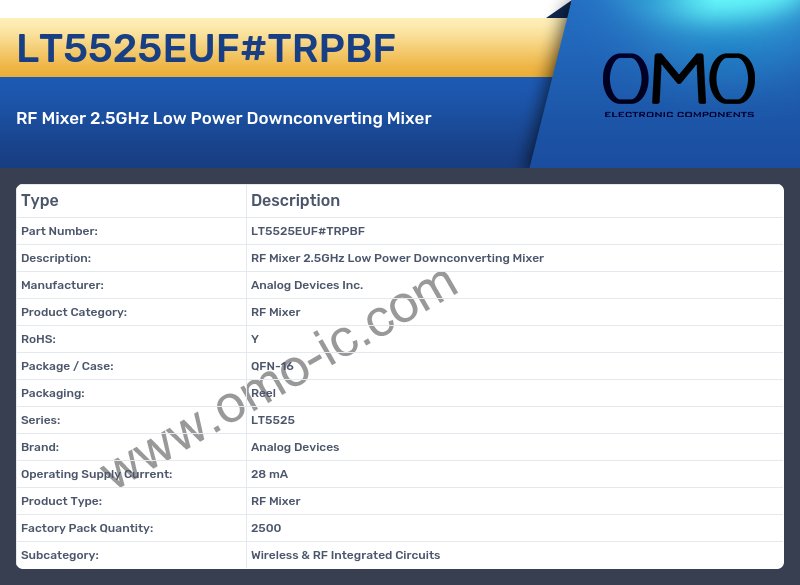 LT5525EUF#TRPBF