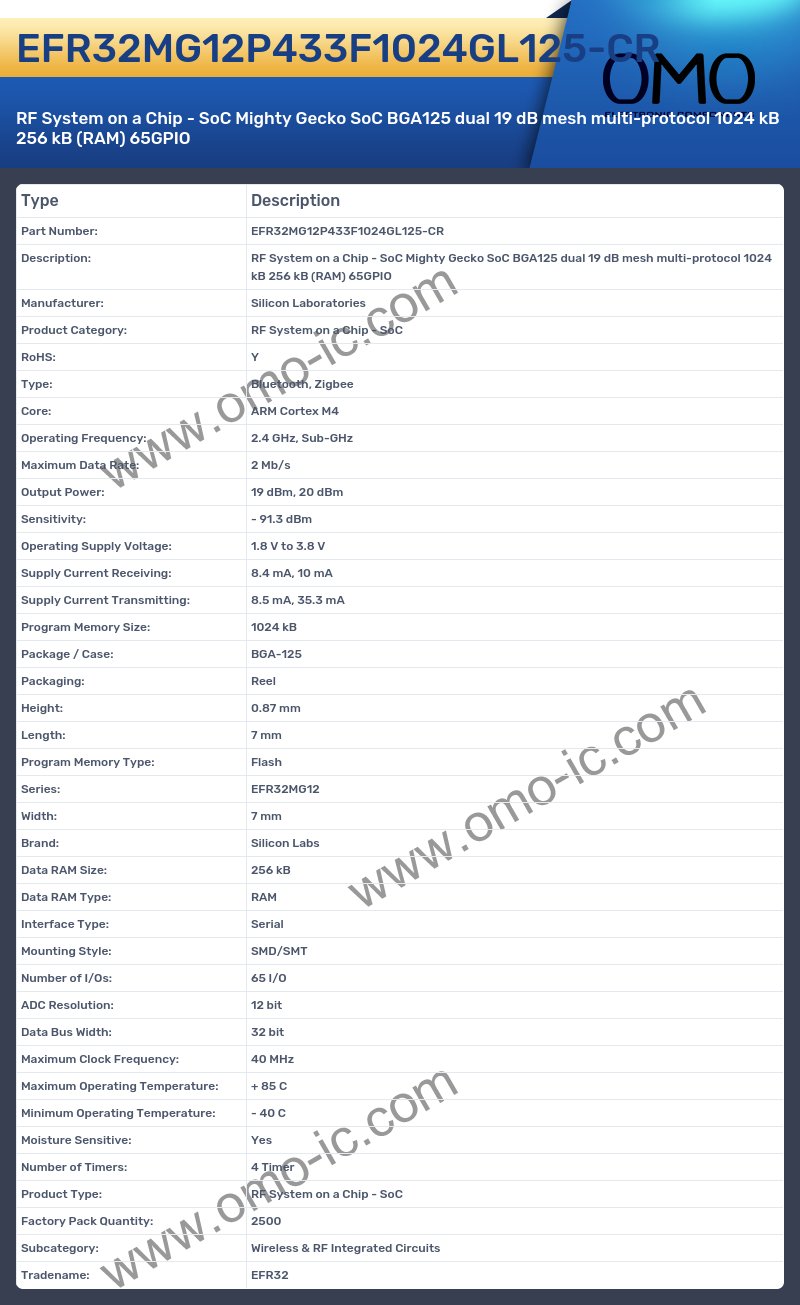 EFR32MG12P433F1024GL125-CR