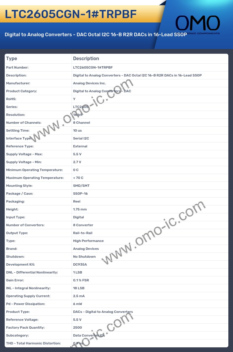 LTC2605CGN-1#TRPBF