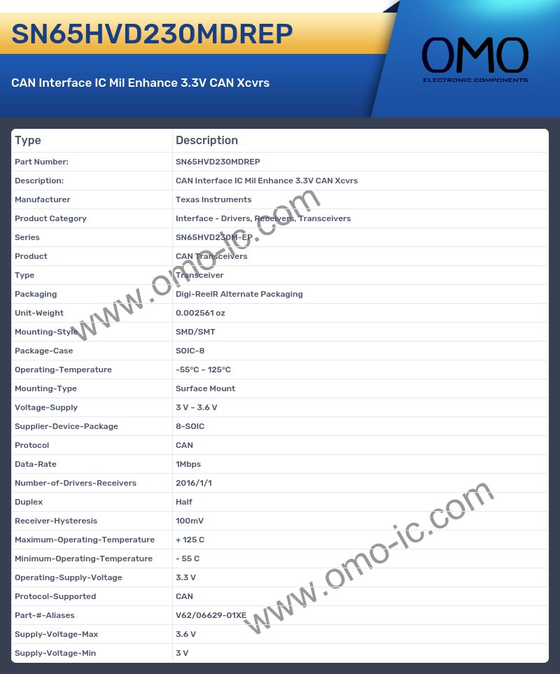 SN65HVD230MDREP