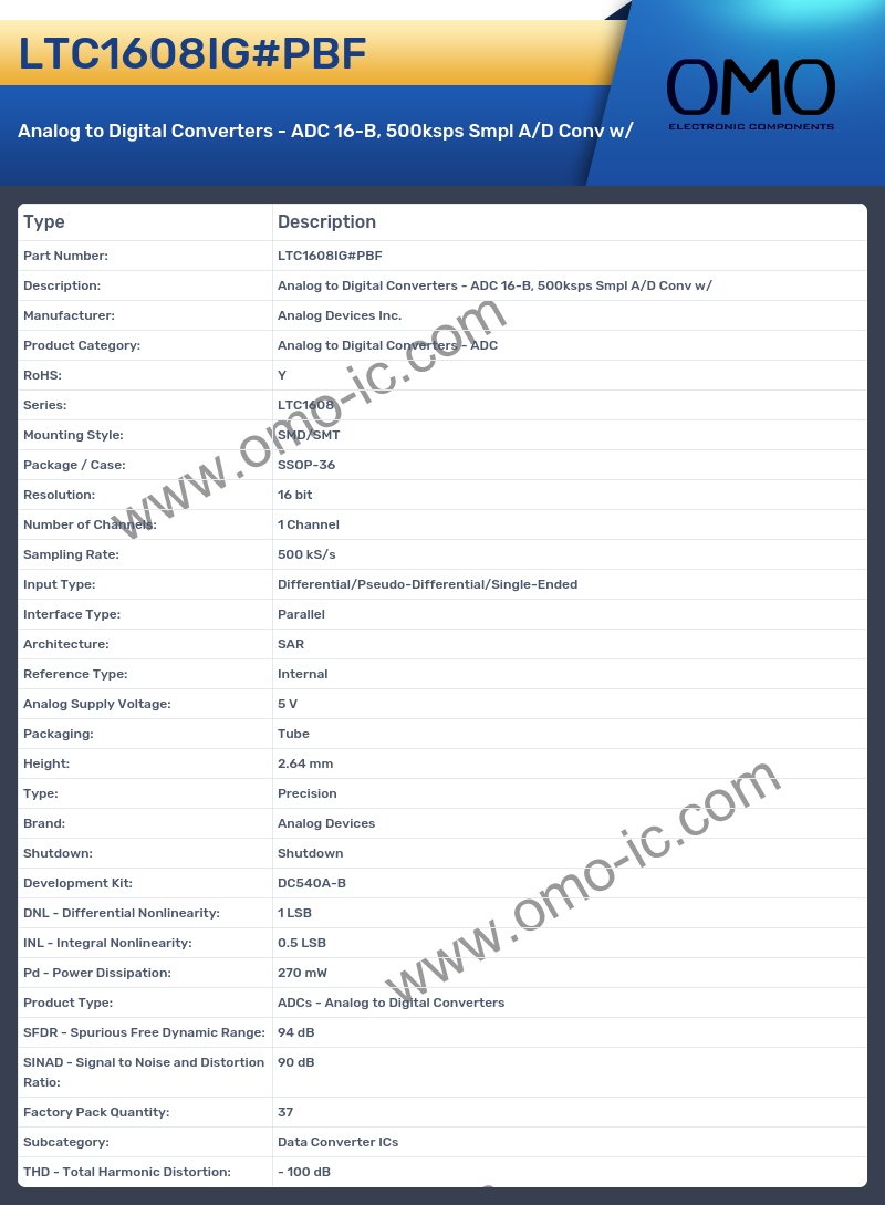 LTC1608IG#PBF
