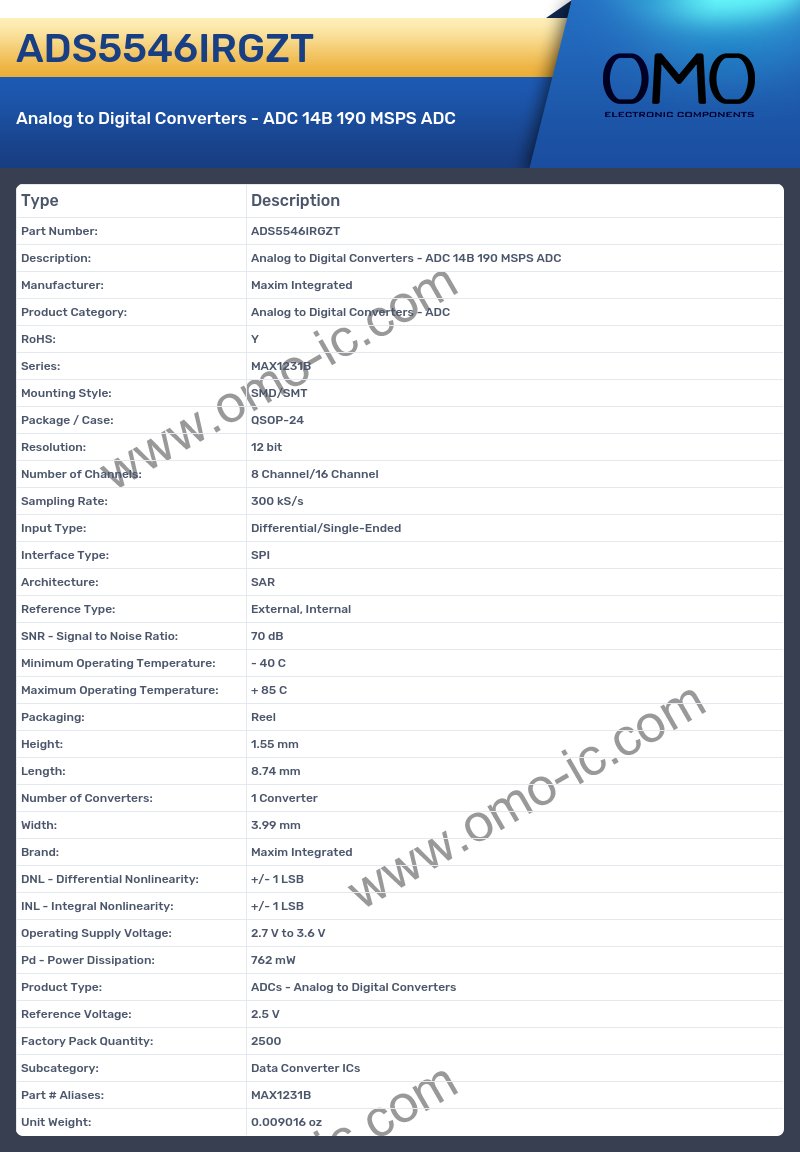 ADS5546IRGZT