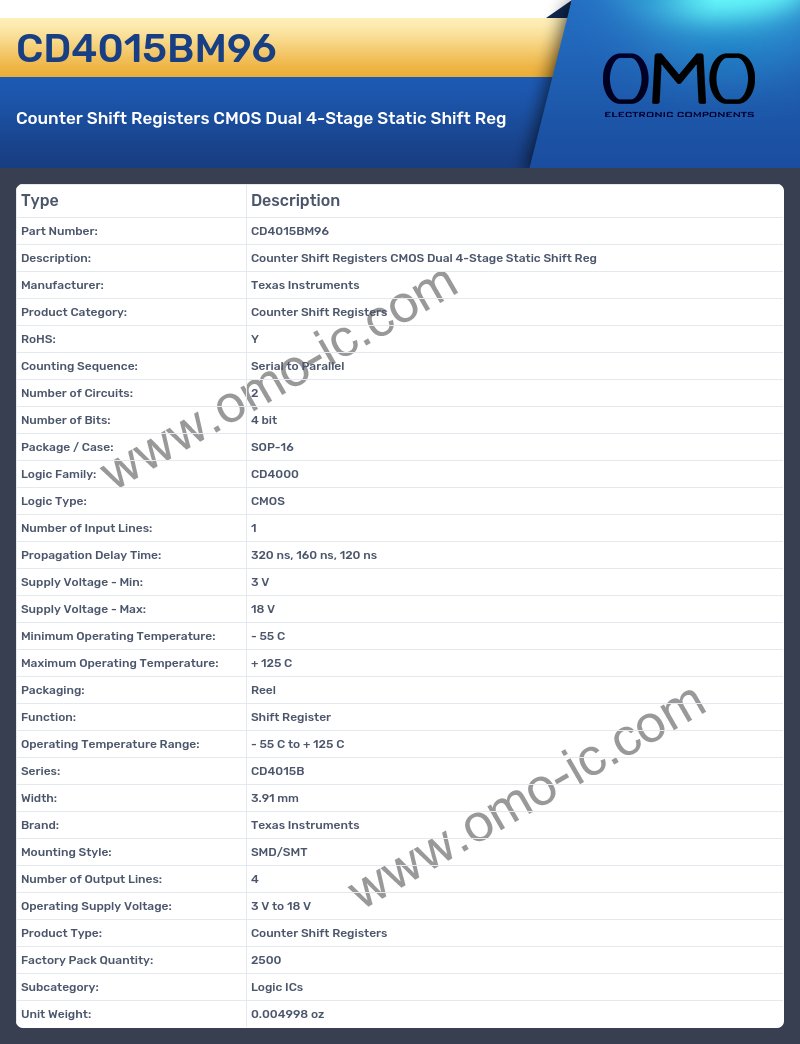 CD4015BM96