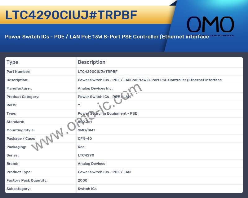 LTC4290CIUJ#TRPBF