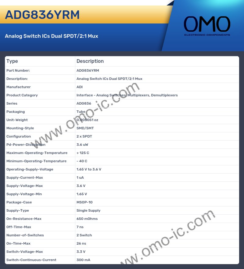 ADG836YRM