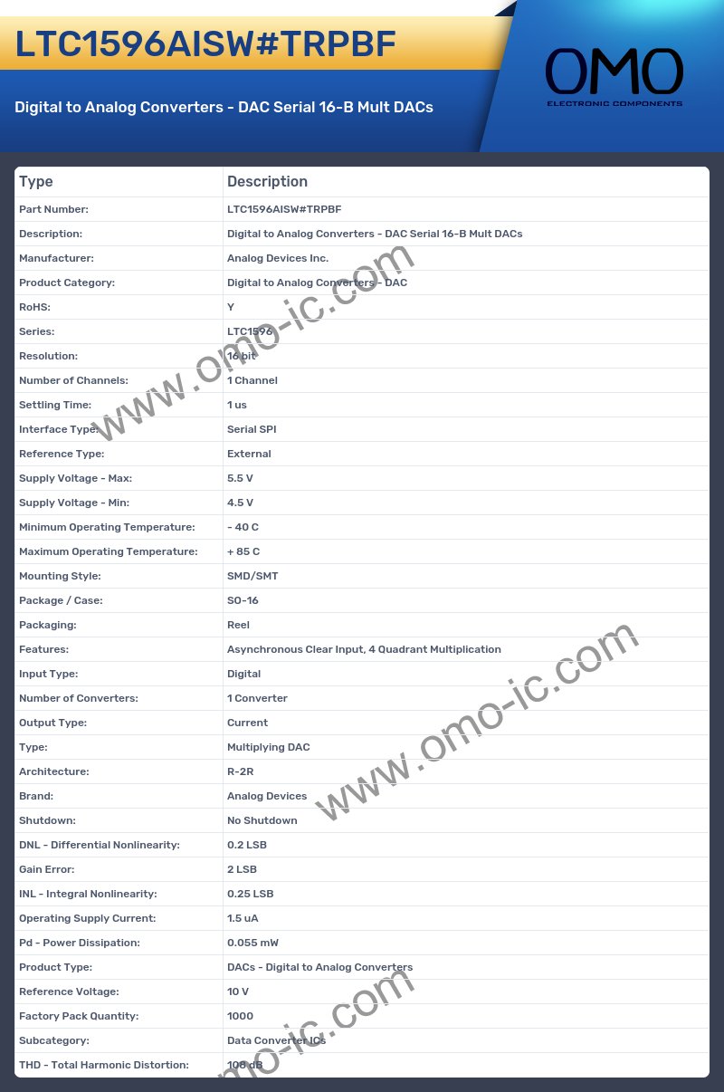 LTC1596AISW#TRPBF
