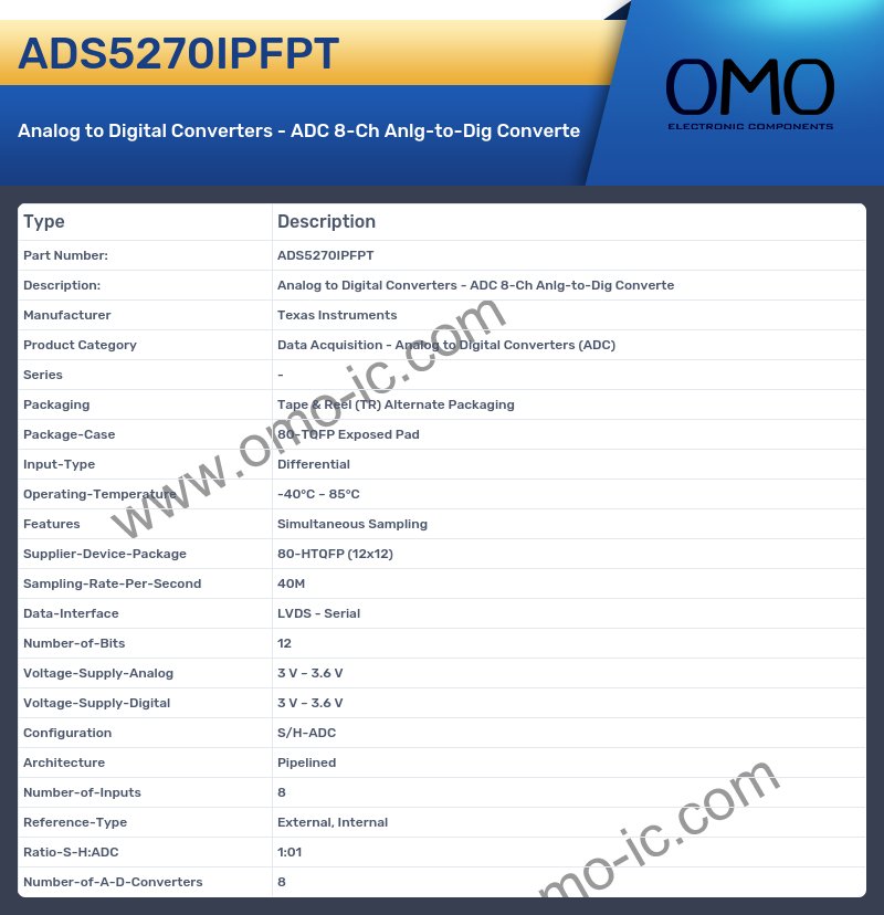ADS5270IPFPT