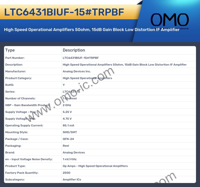 LTC6431BIUF-15#TRPBF