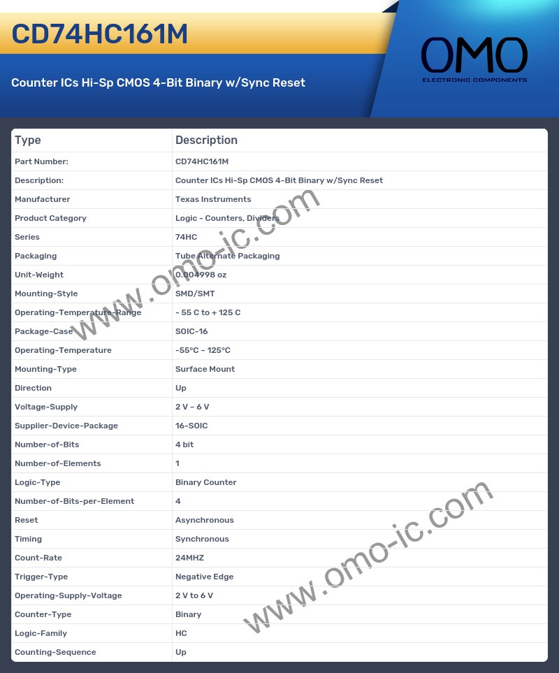 CD74HC161M