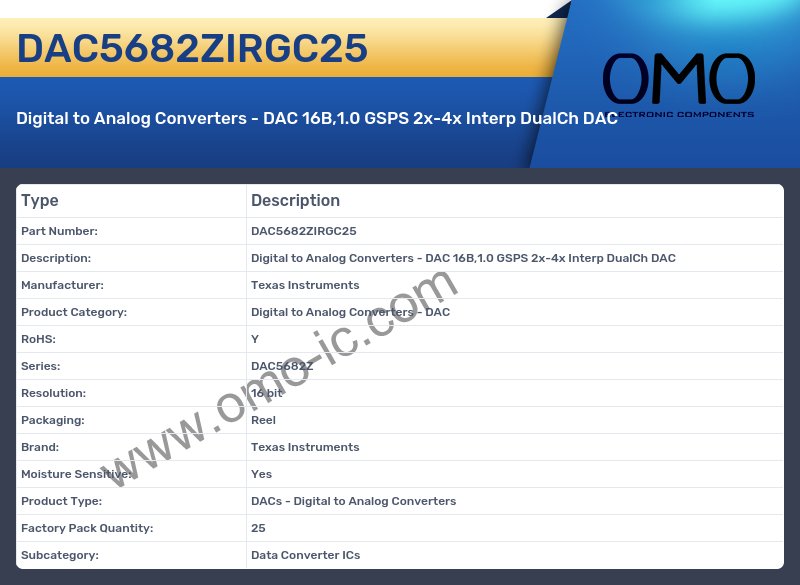 DAC5682ZIRGC25