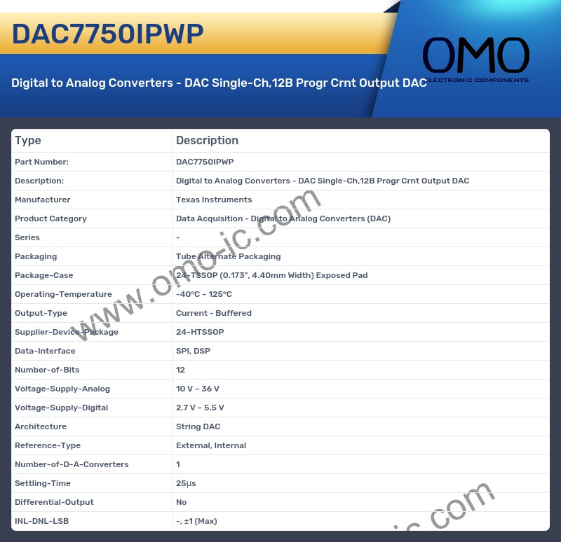 DAC7750IPWP