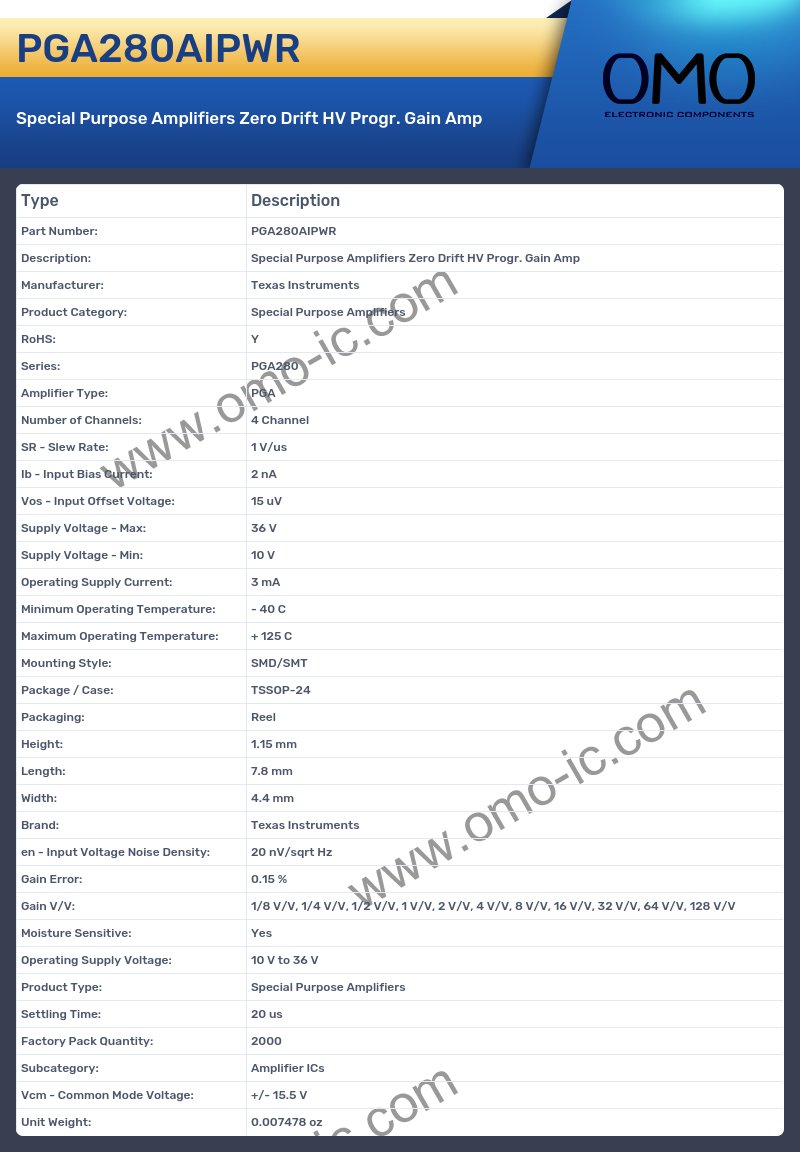 PGA280AIPWR