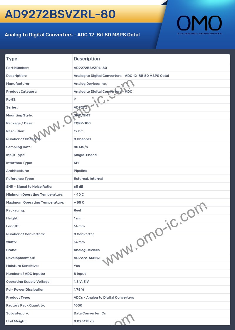 AD9272BSVZRL-80