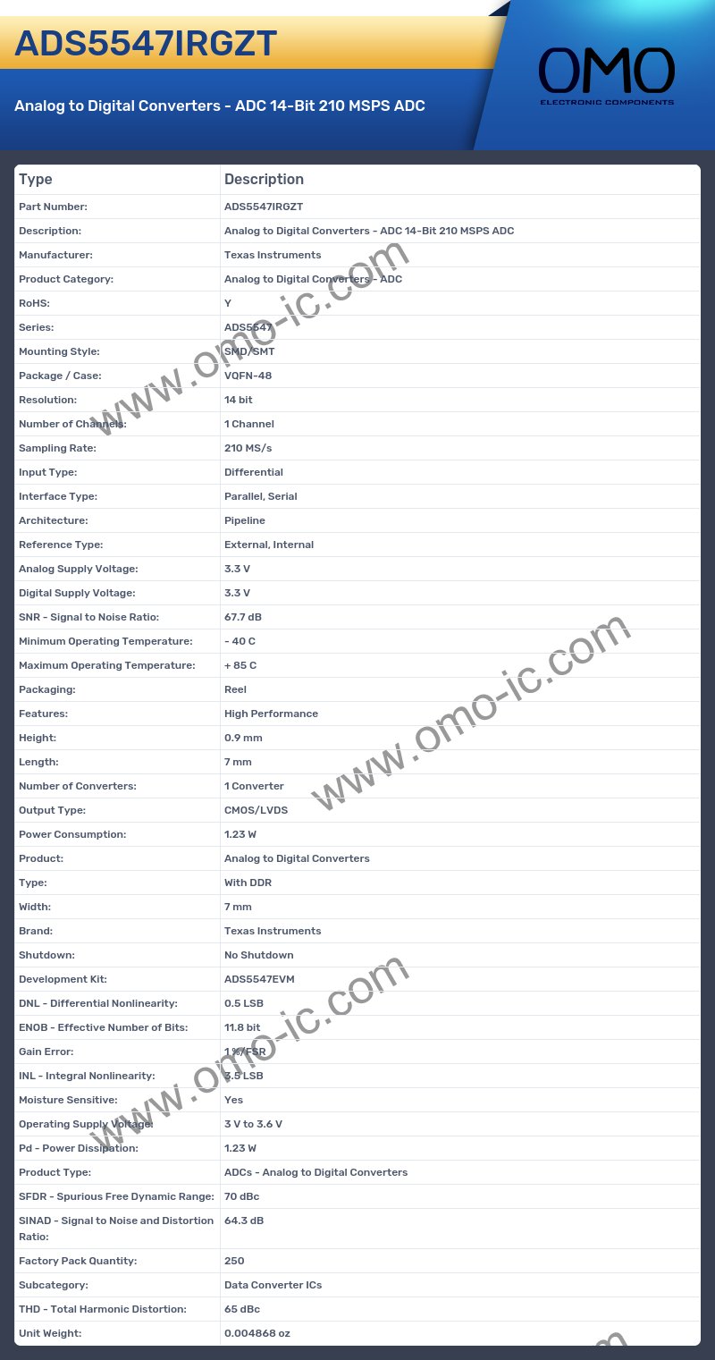ADS5547IRGZT