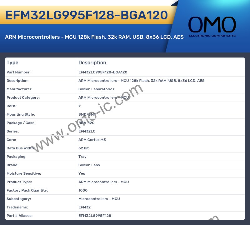 EFM32LG995F128-BGA120