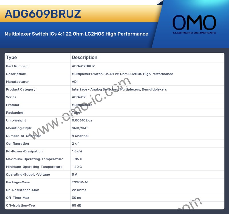 ADG609BRUZ
