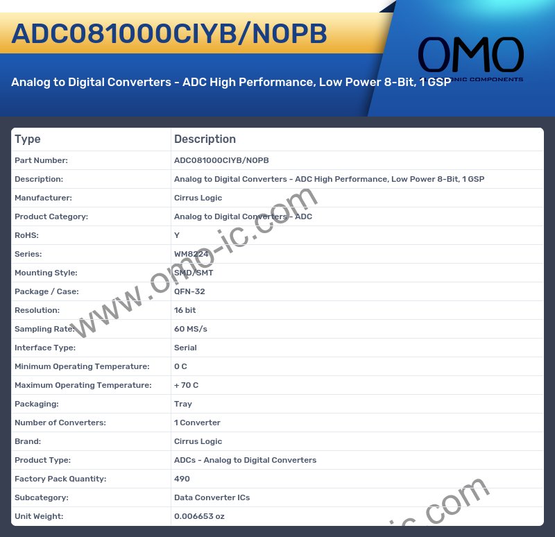 ADC081000CIYB/NOPB
