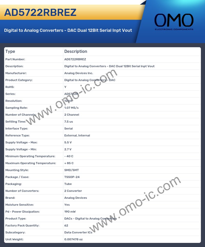 AD5722RBREZ