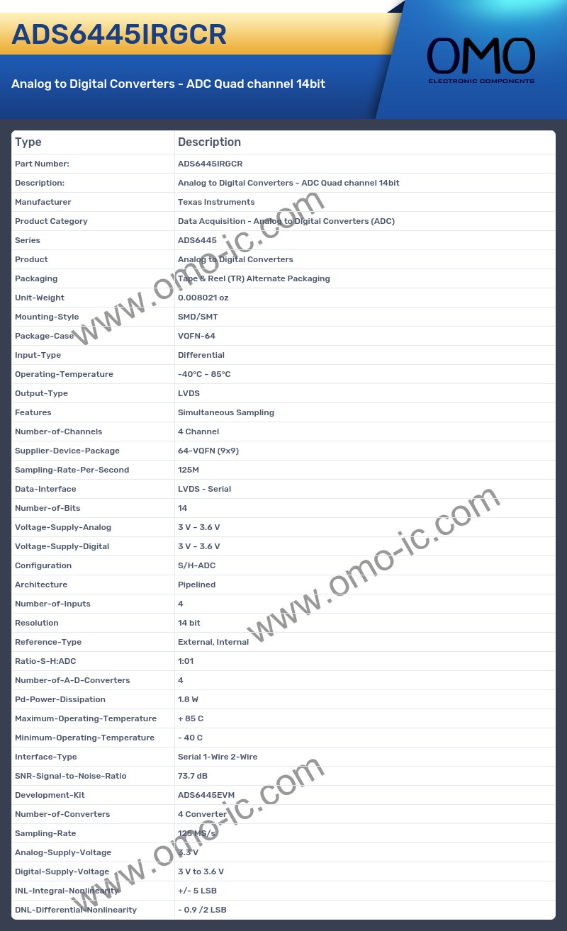 ADS6445IRGCR