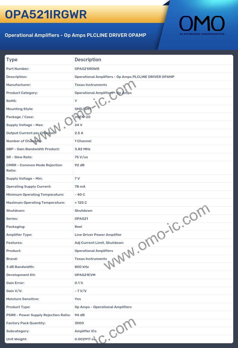 OPA521IRGWR