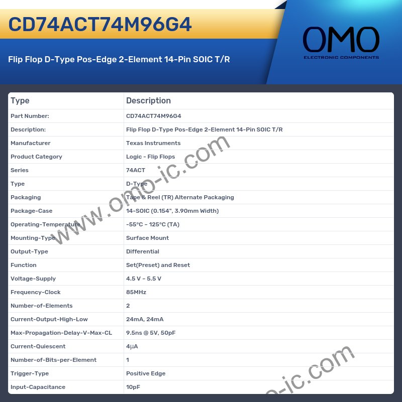 CD74ACT74M96G4