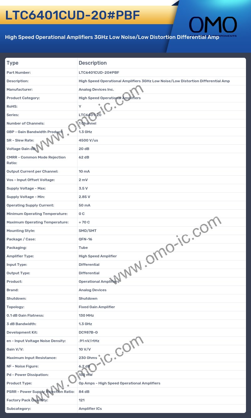 LTC6401CUD-20#PBF