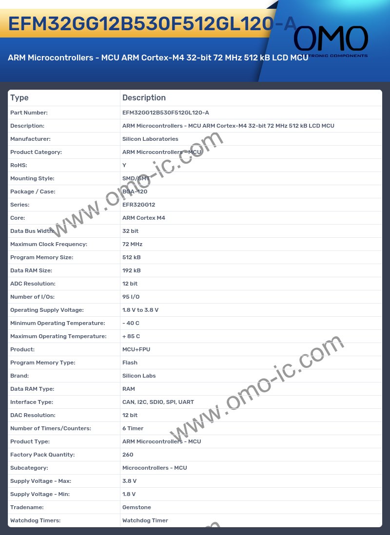 EFM32GG12B530F512GL120-A