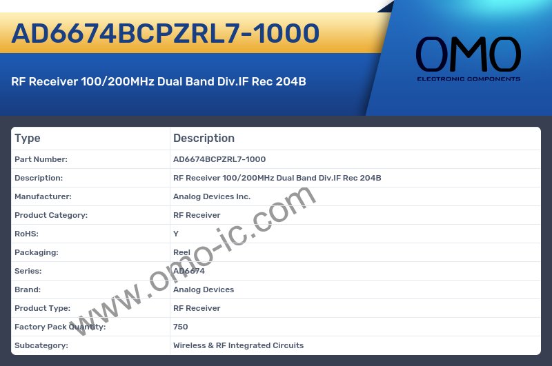 AD6674BCPZRL7-1000