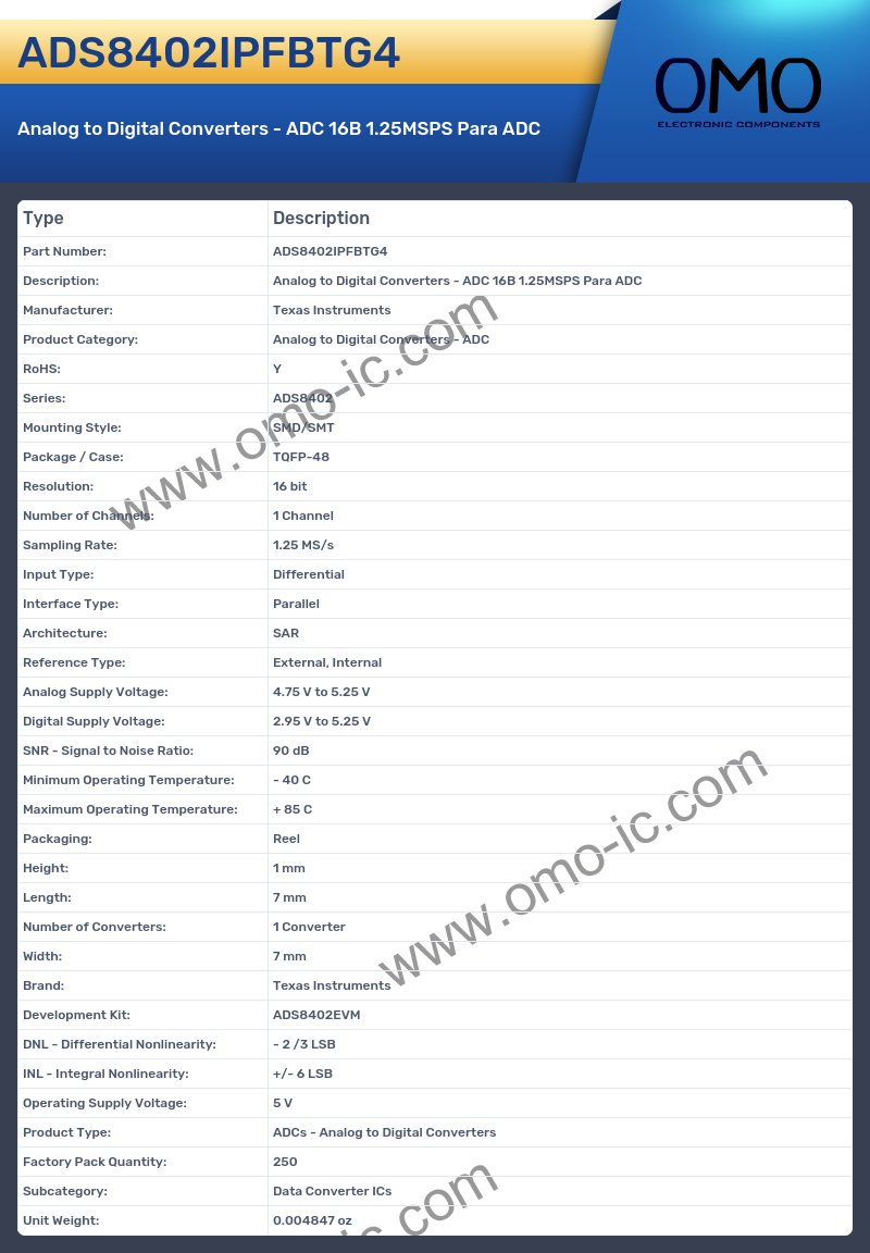 ADS8402IPFBTG4