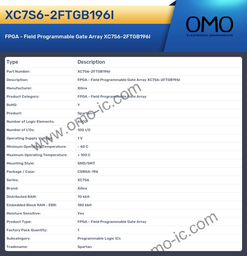 XC7S6-2FTGB196I