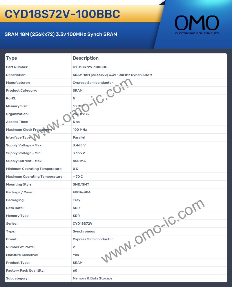CYD18S72V-100BBC