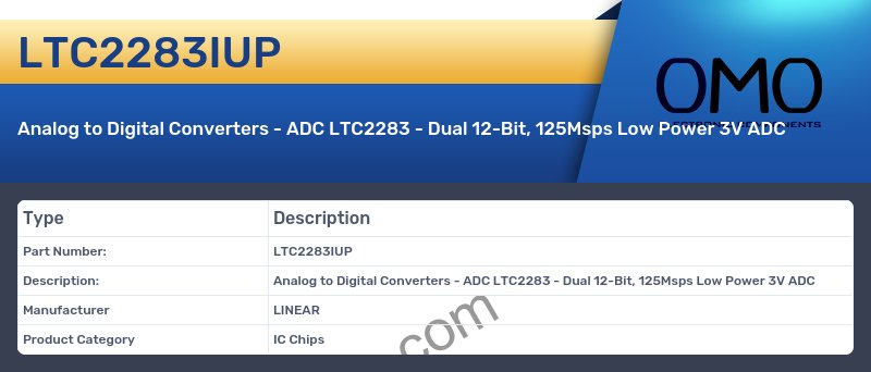LTC2283IUP