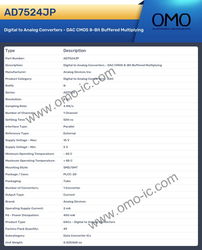 AD7524JP