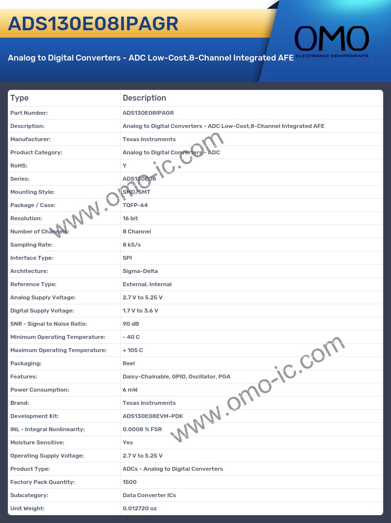 ADS130E08IPAGR