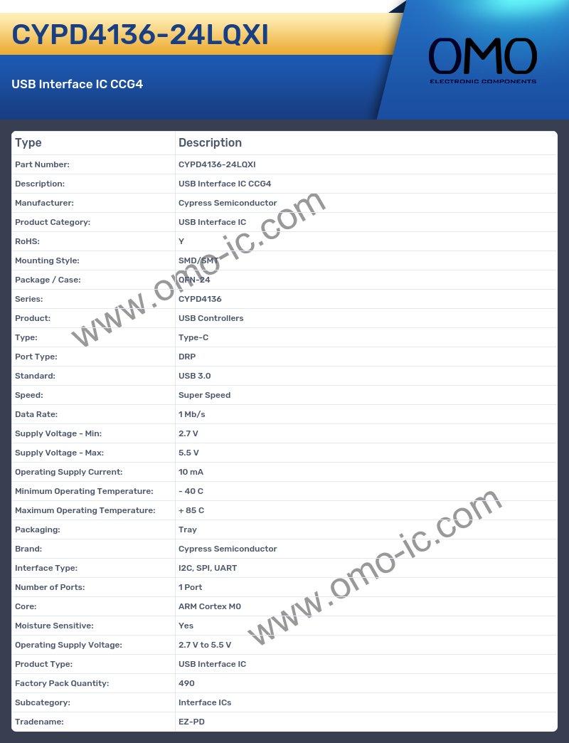 CYPD4136-24LQXI