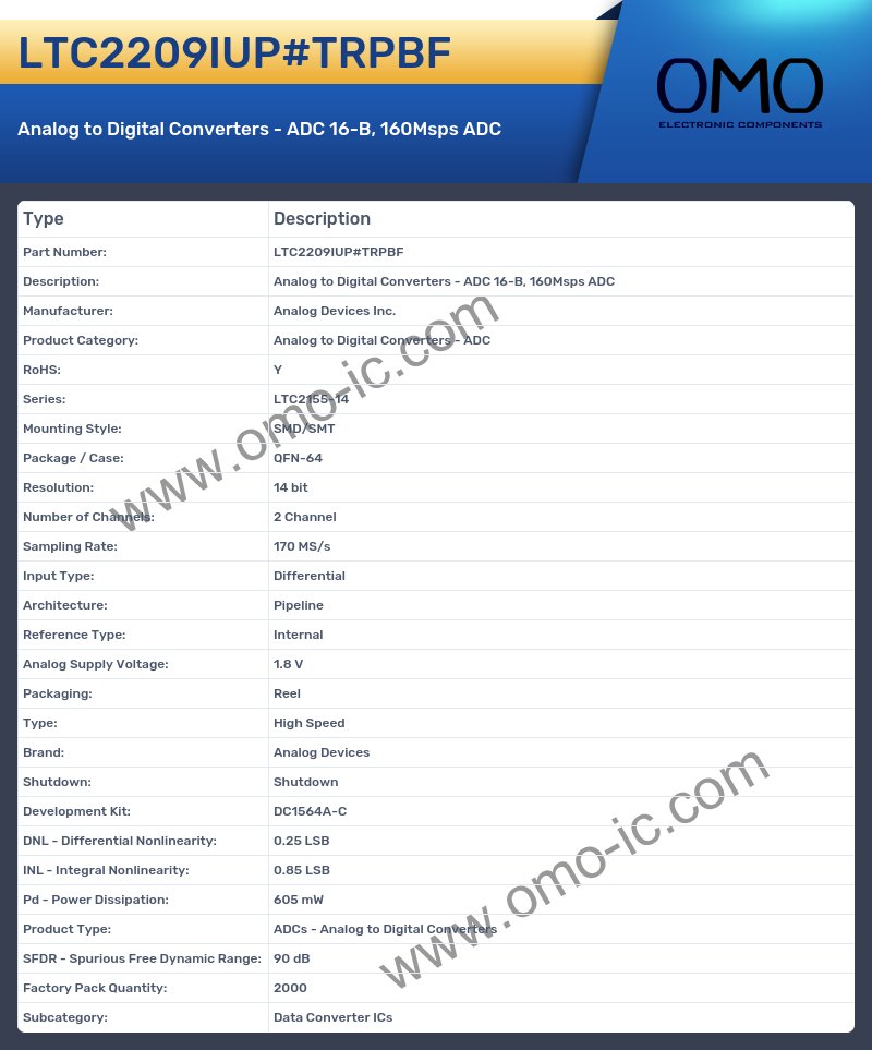 LTC2209IUP#TRPBF