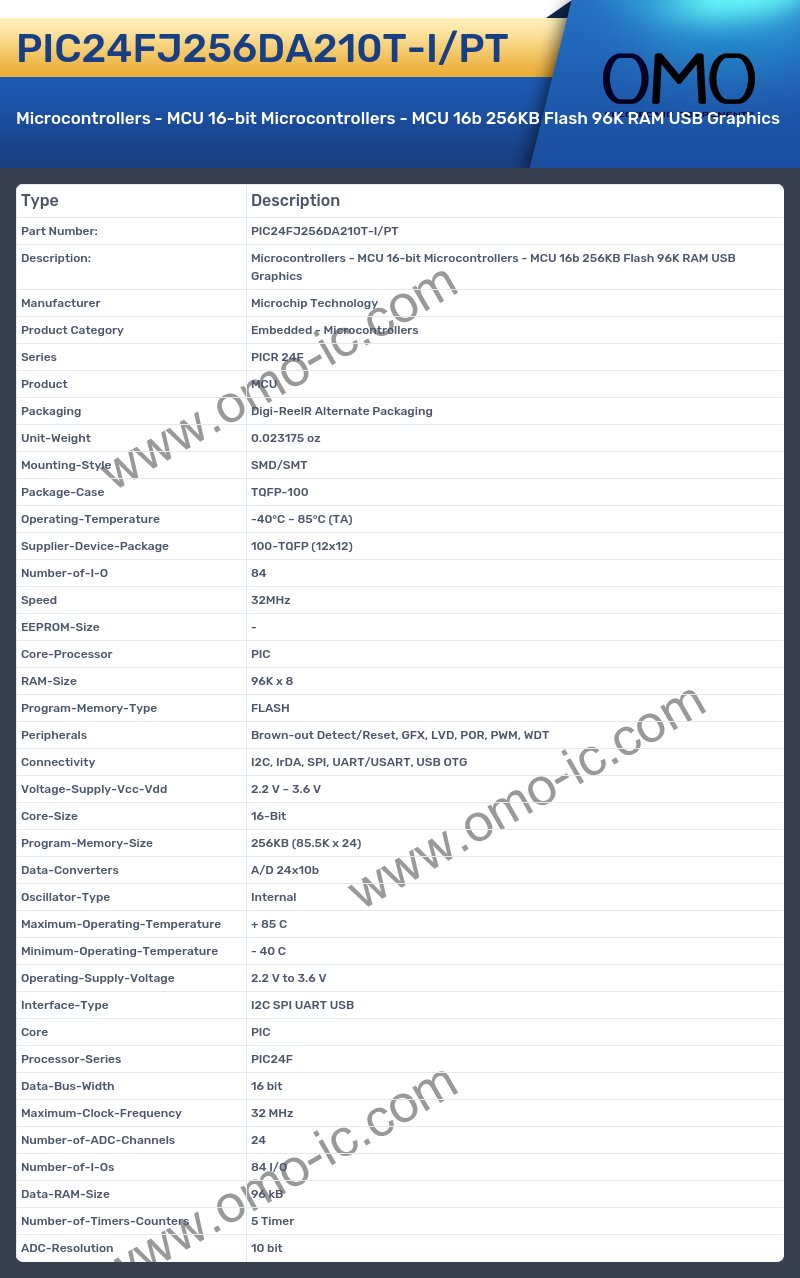 PIC24FJ256DA210T-I/PT