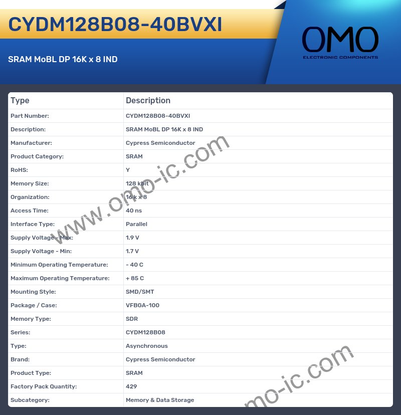 CYDM128B08-40BVXI