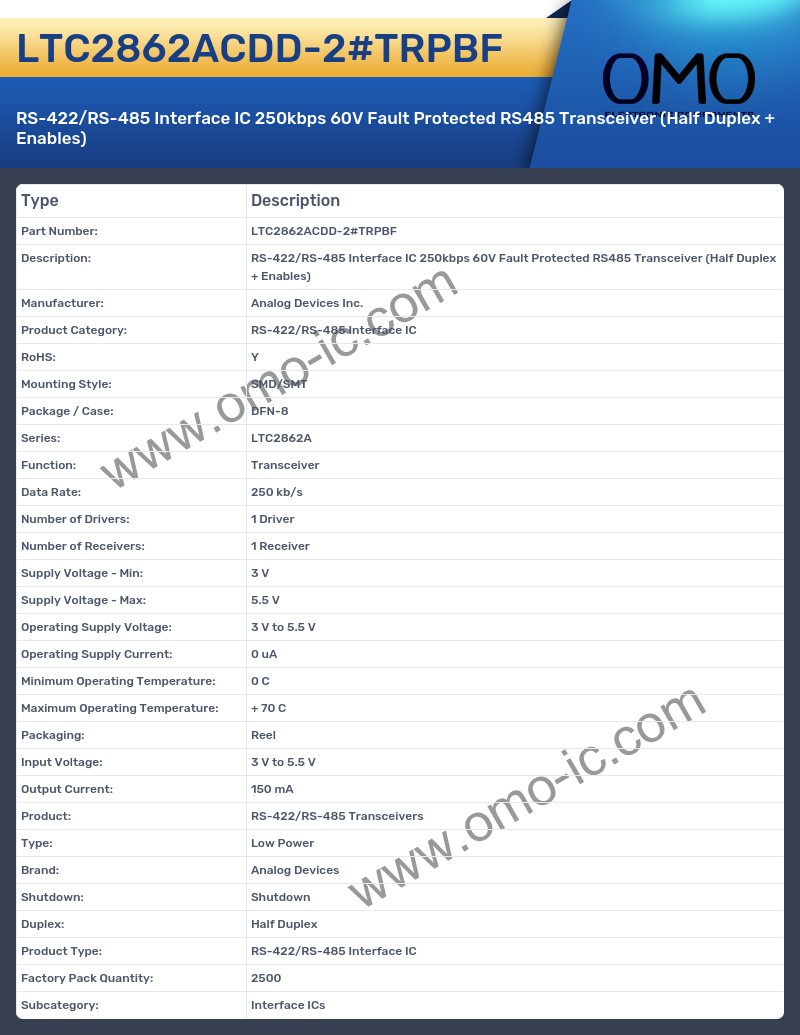 LTC2862ACDD-2#TRPBF