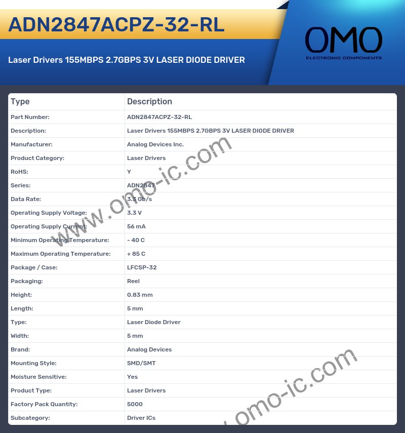 ADN2847ACPZ-32-RL