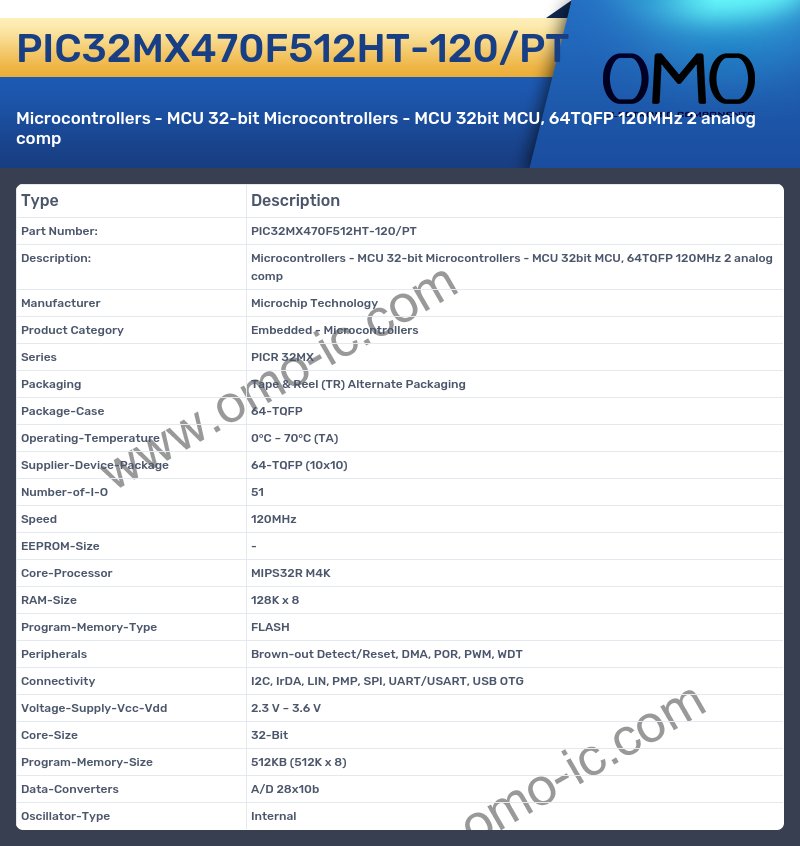 PIC32MX470F512HT-120/PT