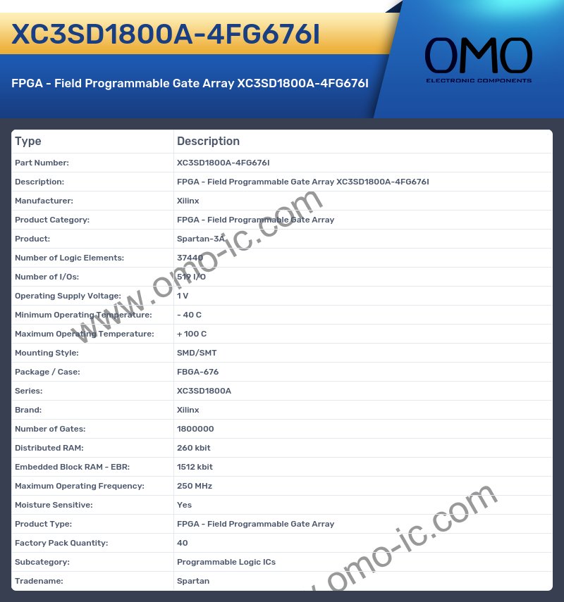 XC3SD1800A-4FG676I