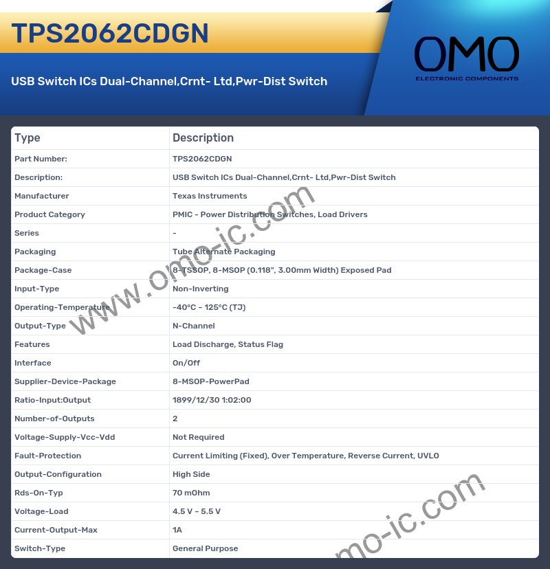 TPS2062CDGN